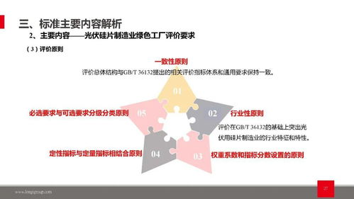 光伏產(chǎn)業(yè)鏈綠色發(fā)展雙輪驅(qū)動(dòng) 解讀產(chǎn)品與工廠評(píng)價(jià)技術(shù)規(guī)范